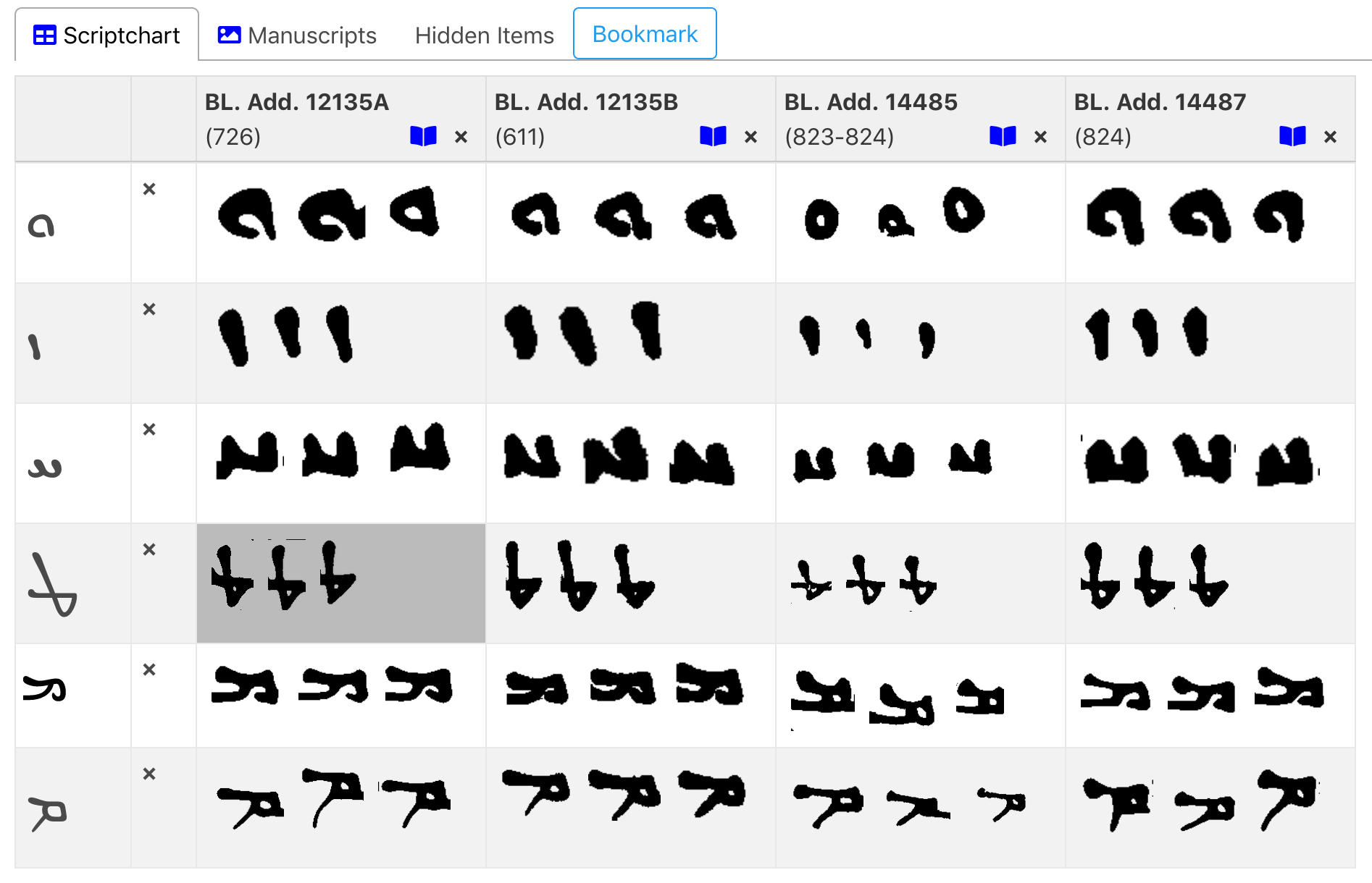 Scriptchart